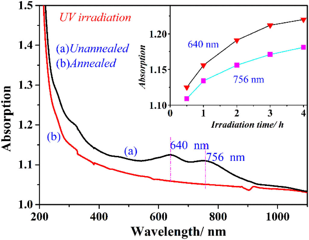 Optical absorption of (a) as-fabricated and (b) high-temperature (1350°C for 10 h) annealed YAG transparent ceramics after UV irradiation (inset: variation with the irradiation time).