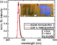 UV-vis-NIR absorption spectra of (a) Au@Ag core-shell NRs and (b) alloyed Au-Ag NRs under annealing at 400°C in N2 flow. (c) SPRL and SPRT wavelength versus the volume of the AgNO3 precursor. (d)–(i) TEM images of alloyed Au-Ag NRs with increasing aspect ratios (n=L/W, the ratio between length and width of NRs, i.e., 3, 4, 5, 6, 8, 9). The insets of (d)–(i) are corresponding TEM images of Au@Ag core-shell NRs capsuled within mesoporous silica. (j),(k) HAADF-STEM images and element mapping of alloyed Au-Ag NRs (aspect ratio n=3 and 6, respectively) (scale bars: 200 nm).
