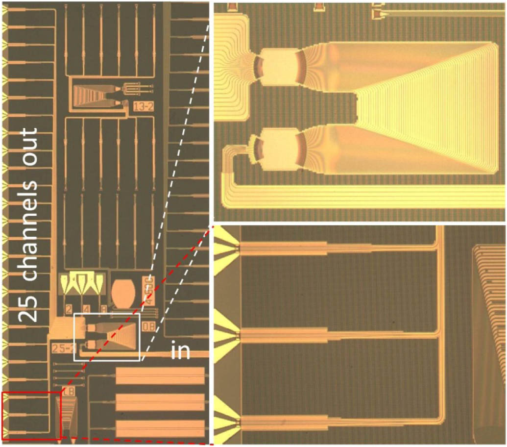 Top-view optical micrographs of the WDM receiver chip, AWG, and Ge-on-Si waveguide photodetector array.