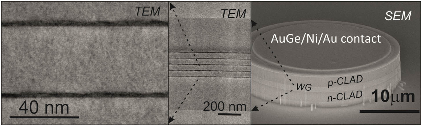 Scanning electron microscopy (SEM) image of microdisk laser and transmission electron microscopy (TEM) images of the active region cross section.
