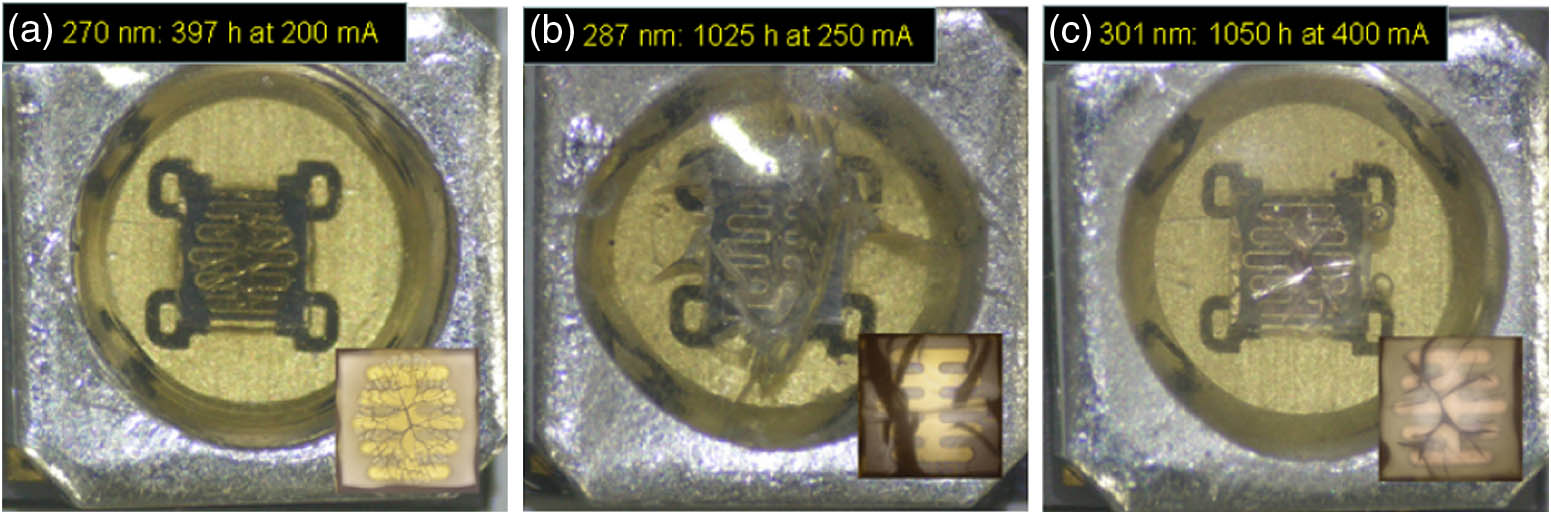 Cracks in silicone encapsulation of AlGaN-based (a) 270 nm, (b) 287 nm, and (c) 301 nm LEDs after the reliability tests. The time and the operation current during the reliability tests are indicated at the top of the photographs. The insets are magnified images of the cracks. [Figure 1(c) is taken from Ref. [27]. Copyright Japan Society of Applied Physics.]