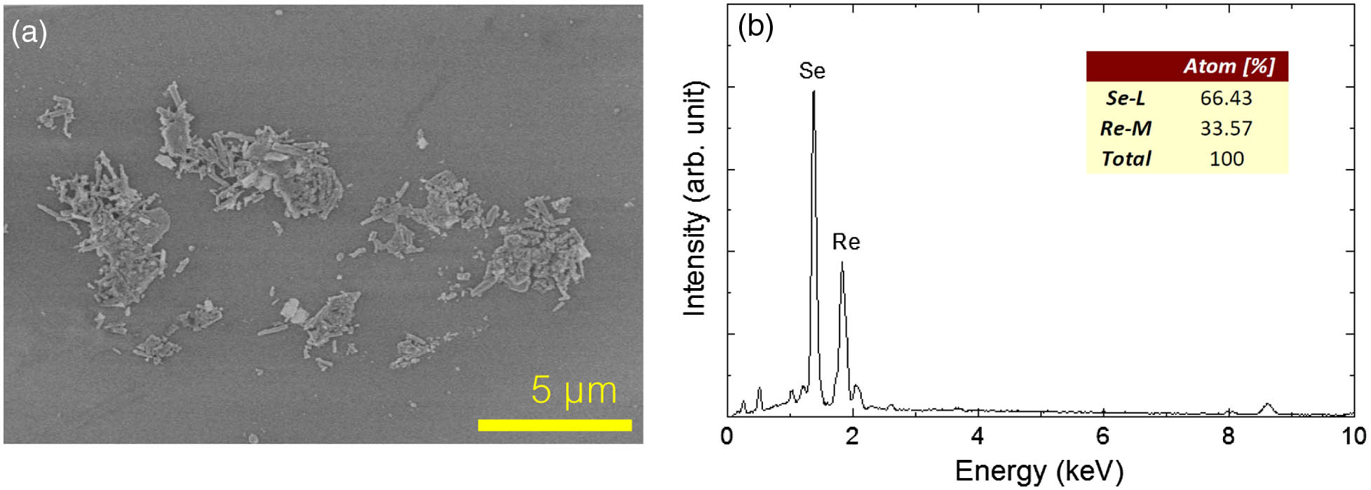 (a) SEM image and (b) EDS spectrum of the prepared ReSe2 particles.
