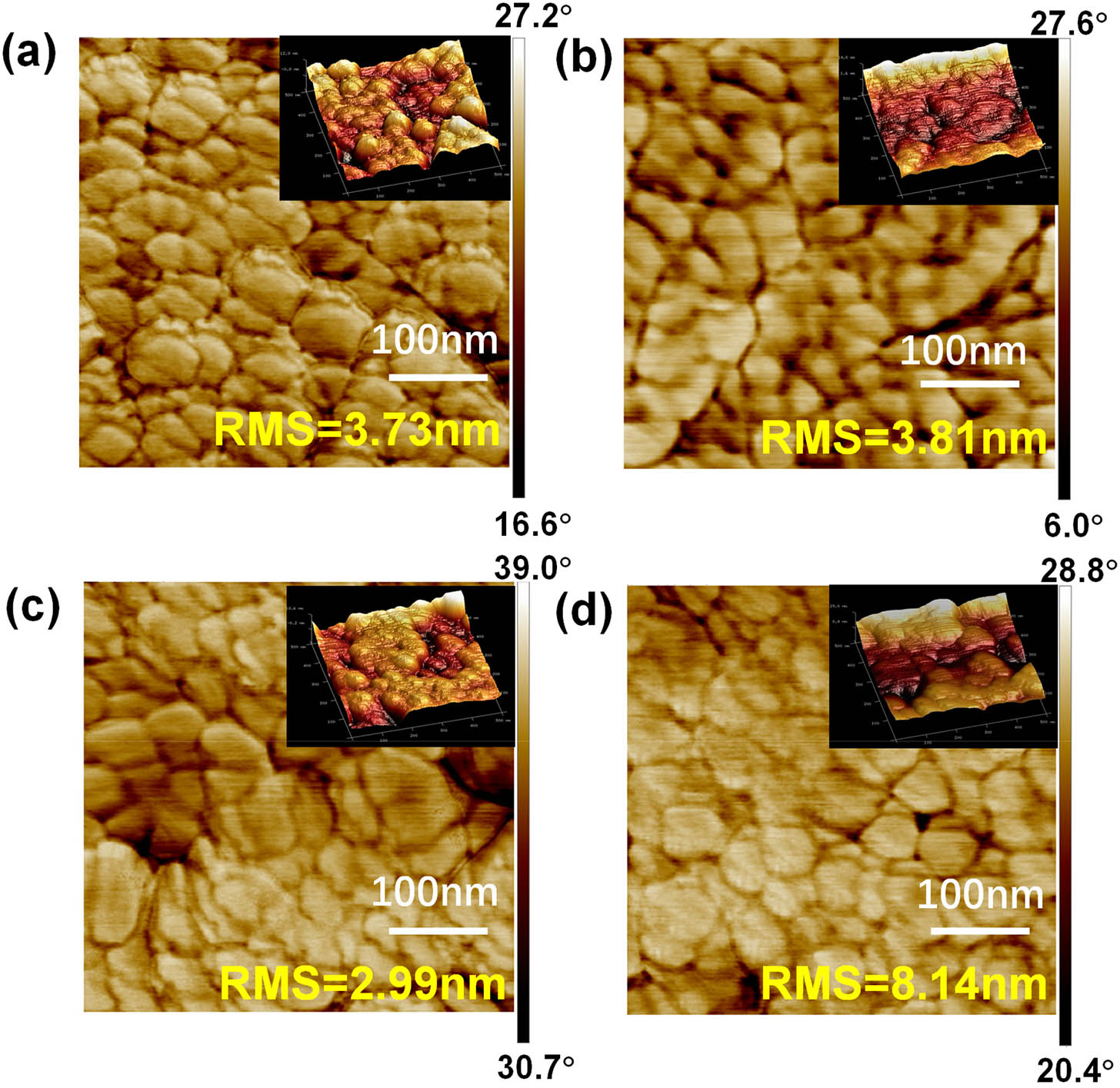AFM phase images (500 nm×500 nm) of (a) ITO/PTAA, (b) ITO/PTAA/DMF, (c) ITO/PTAA/DMF/toluene, and (d) ITO+PTAA/DMF/CB. (Insets show the 3D morphology for each film and RMS reflects the film roughness.)