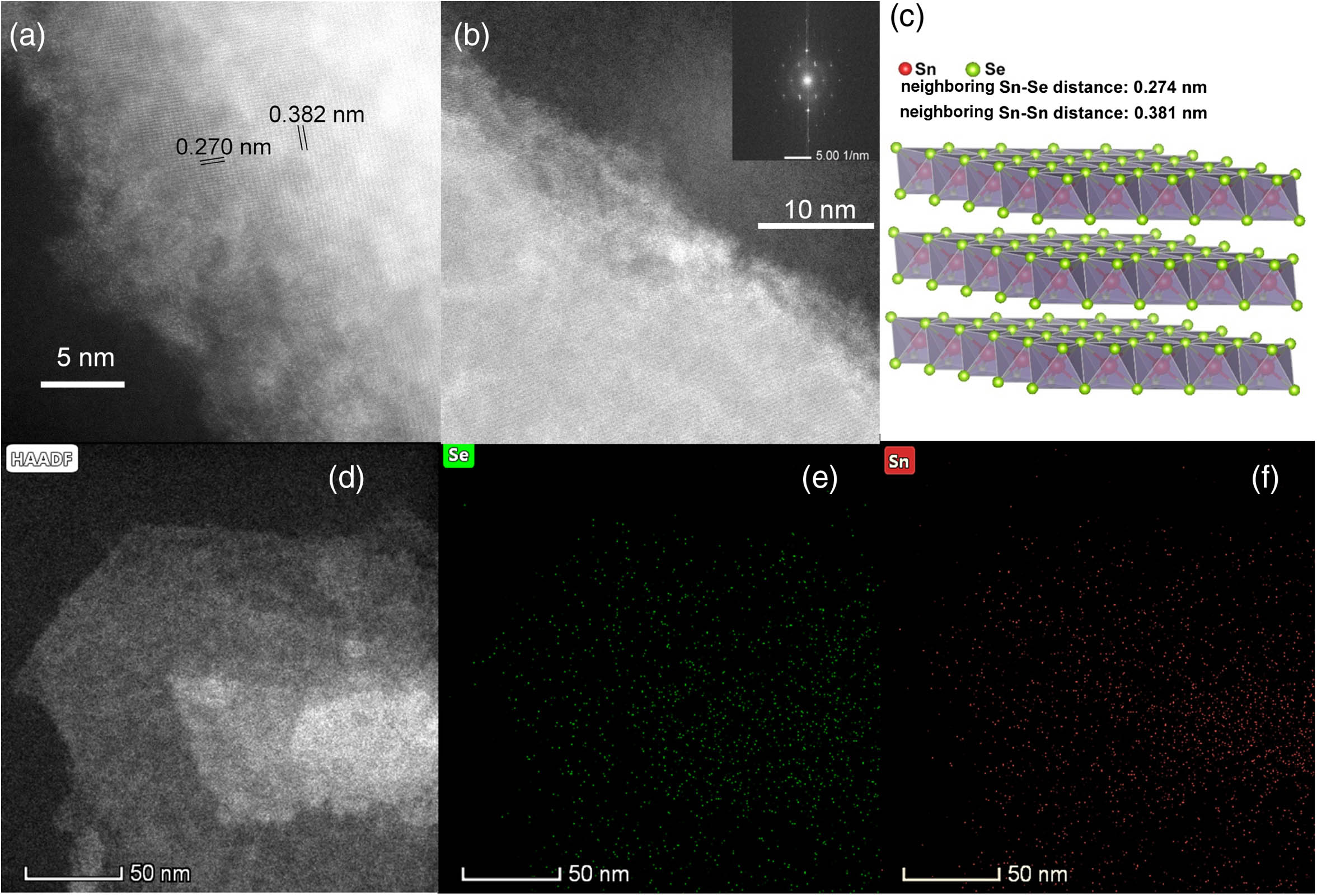 (a), (b) HAADF-STEM images, (c) crystal model, (d)–(f) EDXS results of SnSe2 nanosheets pretreated with urea.