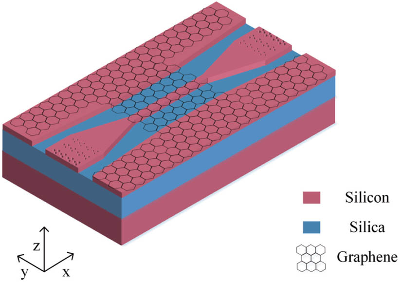 Schematic of GSHWs consisting of a graphene pad, a strip waveguide, and photonic crystal gratings.