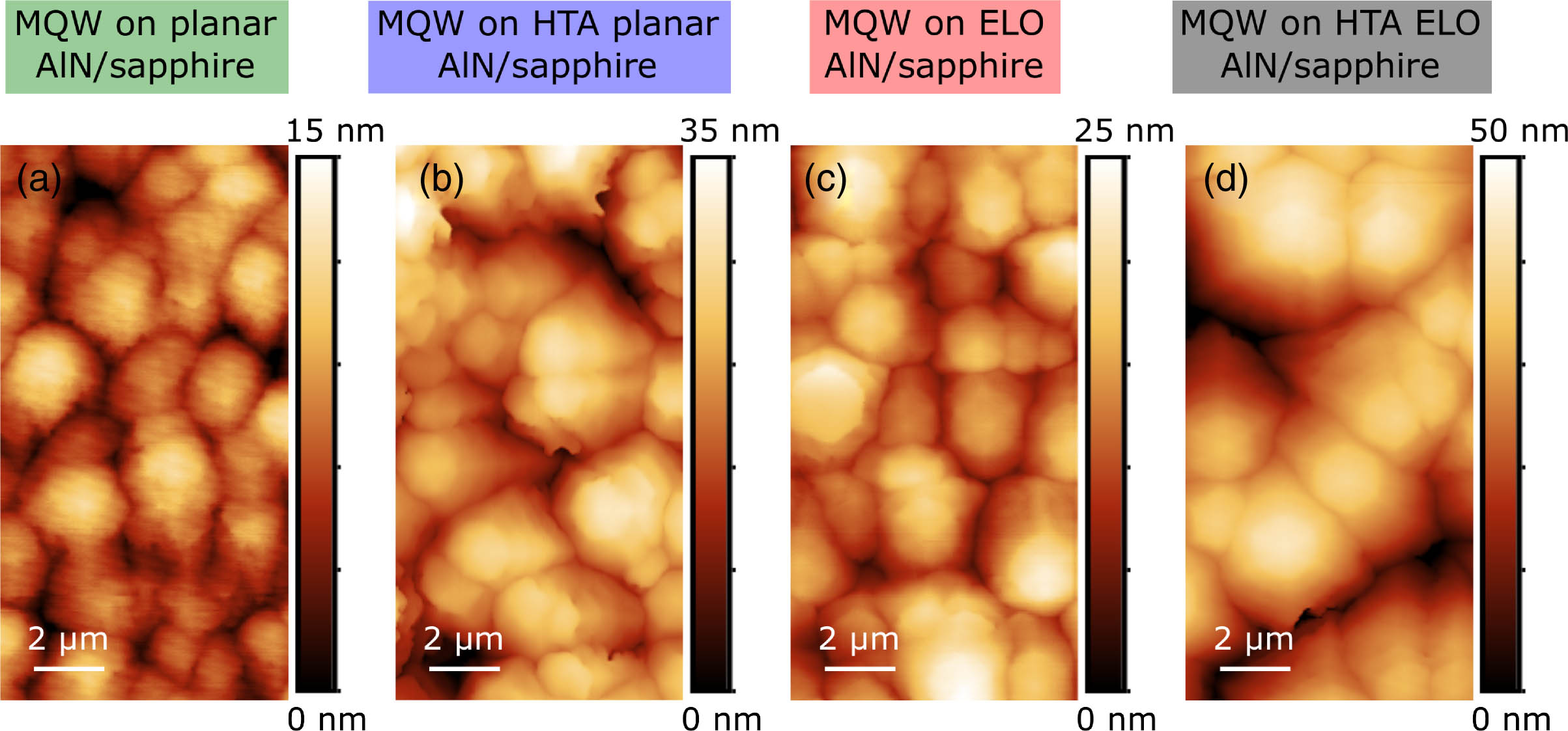 AFM images of the MQW samples on (a) planar, (b) HTA planar, (c) ELO, and (d) HTA ELO templates.