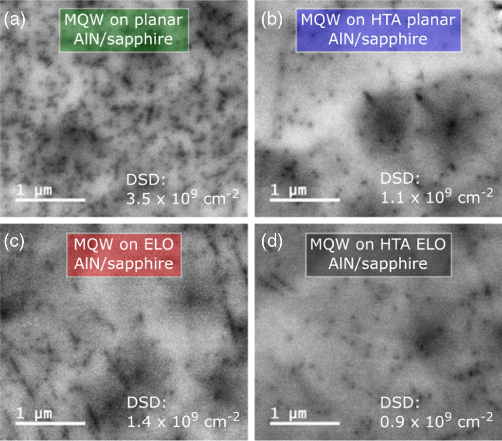 Panchromatic CL topograms at 80 K of the MQW samples on (a) planar, (b) HTA planar, (c) ELO, and (d) HTA ELO templates.