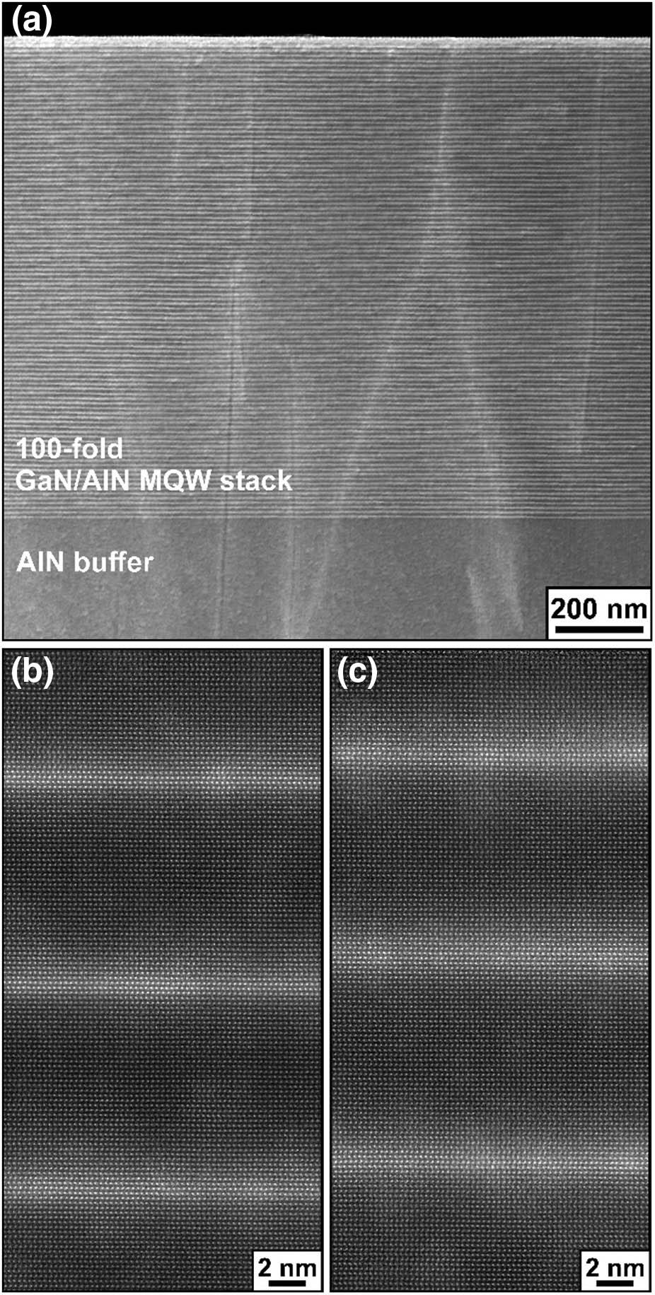 (a) STEM-HAADF image in cross-section view shows well-defined periodic structure of GaN/AlN MQWs grown on AlN buffer layer. High-resolution STEM-HAADF images taken from the (b) top and (c) bottom parts of a GaN QW stack indicate sharp interfaces. The bright (dark) contrast corresponds to GaN (AlN).