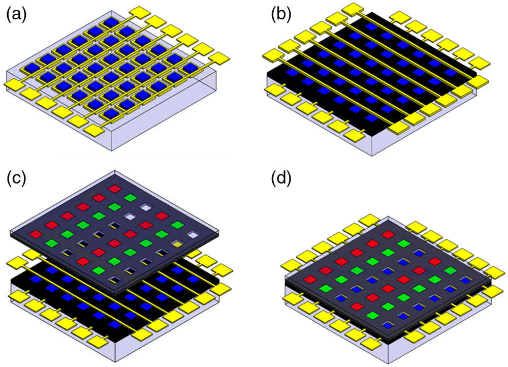 Process flow for the fabrication of a full-color RGB pixel array. (a) μ-LED array process. (b) Black PR matrices and p-electrode metal lines. (c) Red, green, and blue (transparent) pixel lithography process. (d) Color pixel bonding.