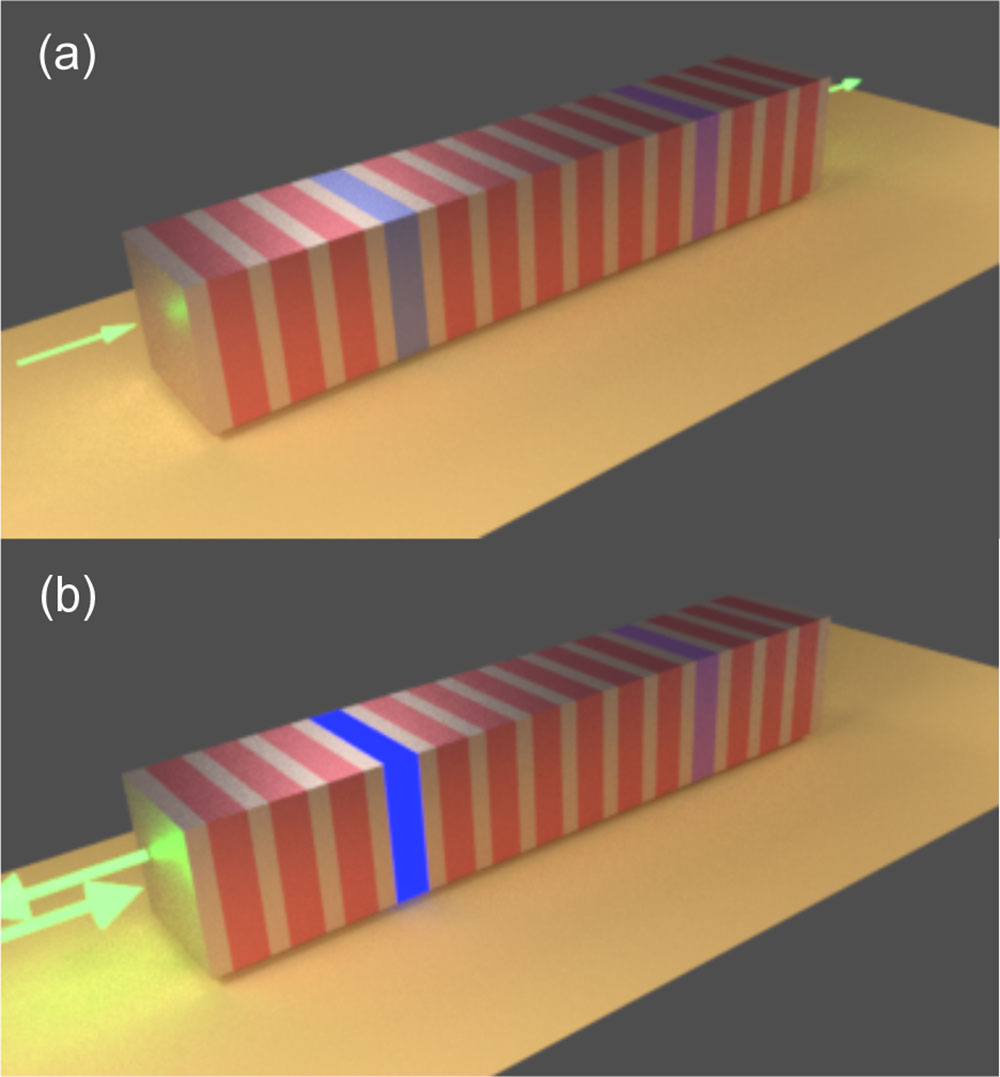 Multilayer structure involving two coupled cavities with judiciously chosen differential Q factors. (a) At low input intensity (in the linear regime), the photonic circuit supports an EPD and displays resonant transmittance. (b) If the input intensity exceeds the LT, the nonlinearity causes an abrupt lift of the EPD, rendering the photonic circuit highly reflective.