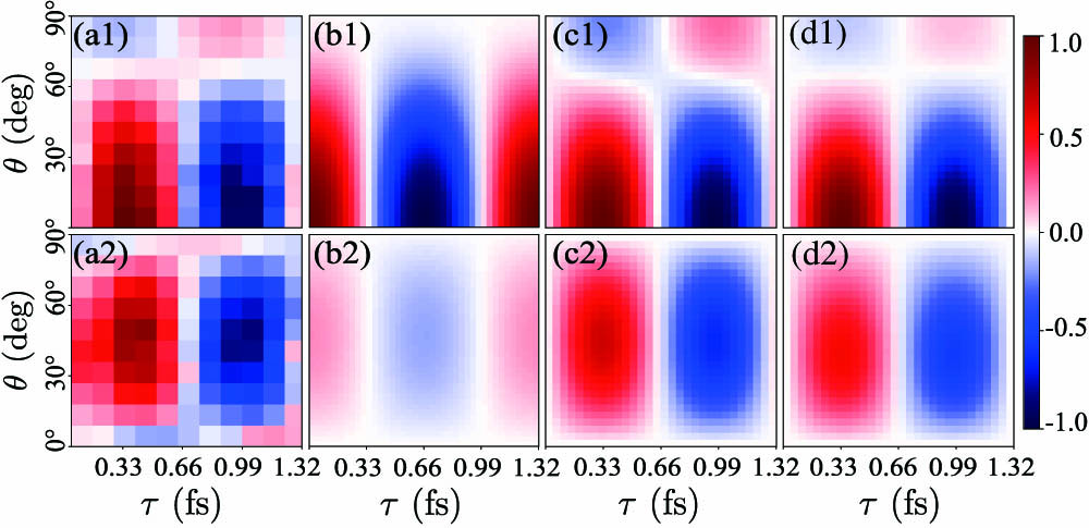 Comparison of PP distributions, STHz,s(τ,θ) (upper row) and STHz,p(τ,θ) (lower row), respectively, for the s and p components of ETHz(t) obtained from (a) experiment and (b)–(d) theoretical models of the (b) SFA-CB, (c) SFA-CC, and (d) SPC.