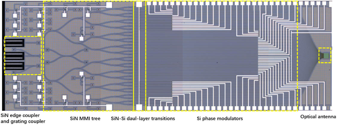 Optical micrograph of the proposed SiN-Si dual-layer optical phased array.