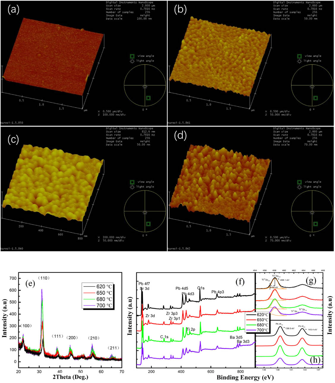 AFM images of four samples annealed at: (a) 620°C, (b) 650°C, (c) 680°C, and (d) 700°C. The scan areas are 2 μm×2 μm,2 μm×2 μm,0.8 μm×0.8 μm, and 2 μm×2 μm, correspondingly. (e) XRD spectra of four samples annealed at different temperatures. (f) XPS spectra of four samples annealed at different temperatures. (g) High-resolution Ti 2p XPS spectra; orange lines are the fitted Gaussian curves. (h) High-resolution Pb 4f XPS spectra.