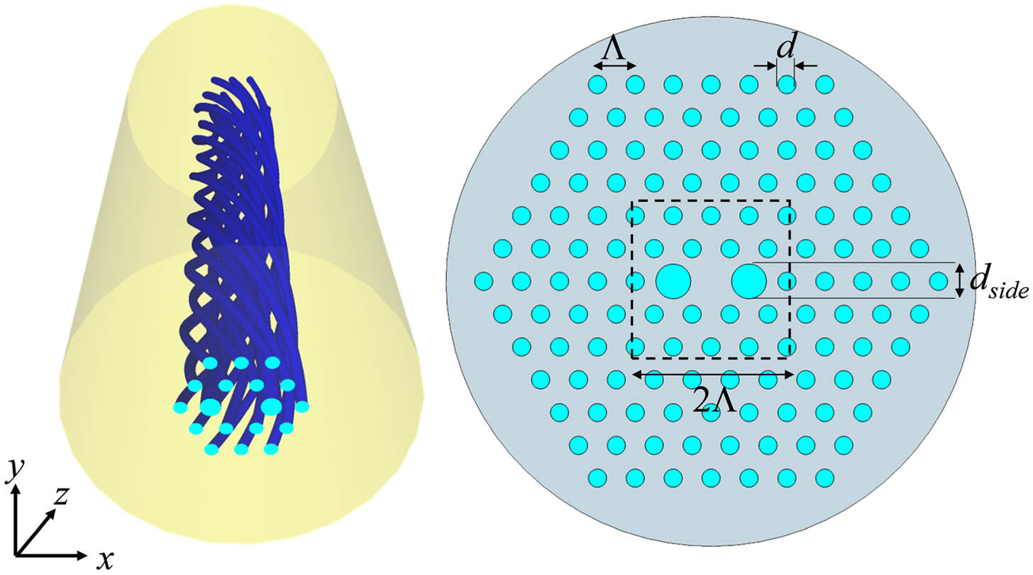 Schematic of (left) three-dimensional structure and (right) cross section of TB-PCF. The number of rings in the three-dimensional sketch is reduced for clarity. The simulation is carried out for the cross section shown in the right panel. The dashed lines are a square with the side length of 2Λ. The inside area is used to calculate the Poynting vector in the core.