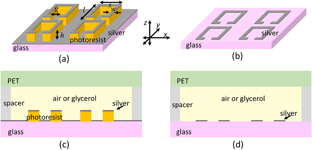 Schematic drawing of (a) floating terahertz metamaterials and (b) common terahertz metamaterial. Schematic drawing of fluid cells with (c) floating terahertz metamaterials and (d) common terahertz metamaterial.