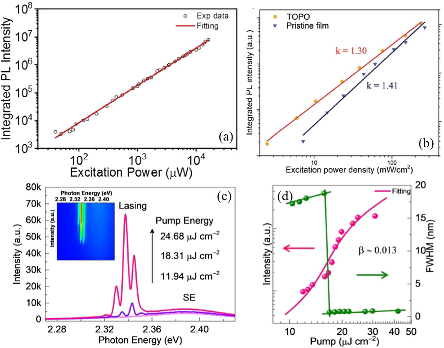(a) Integrated PL intensity linearly increasing with excitation power in CsPbBr3 NCs. Reprinted with permission [27]. (b) Fitting results of excitation density dependent PL spectra of the pristine and TOPO-treated CsPbBr3 perovskite films. Reprinted with permission [46]. (c) Power-dependent emission spectra indicating lasing of CsPbBr3 nanowires. Inset: a two-dimensional pseudo-color plot of emission spectra at different pump fluences. (d) The power dependence of the integrated emission intensity and the FWHM of the dominant emitted lasing peak. Reprinted with permission [47].