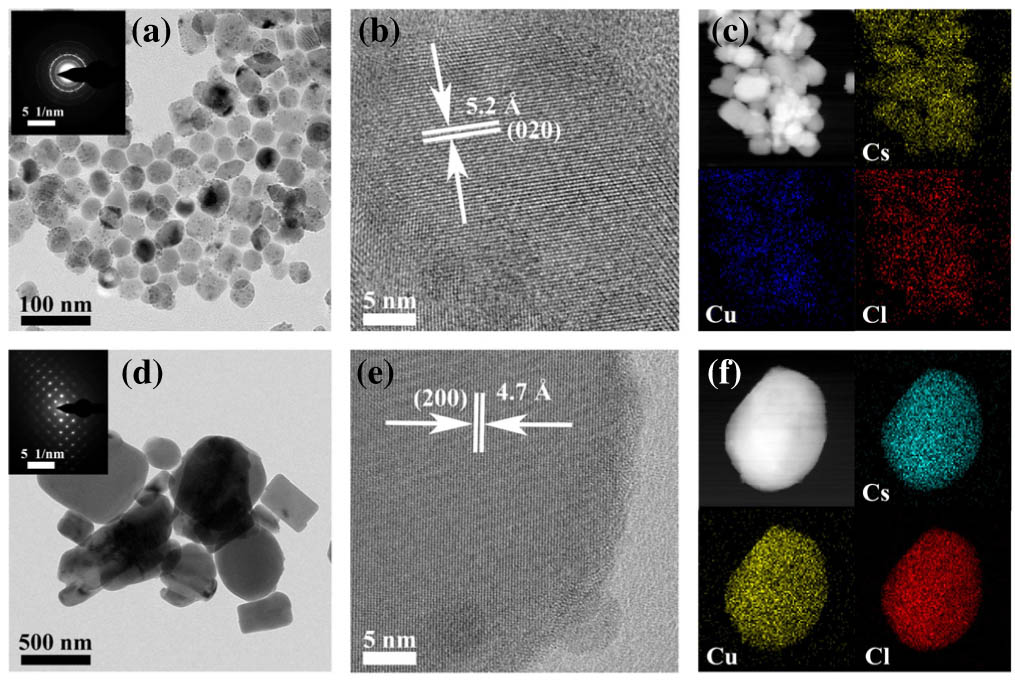 (a) Transmission electron microscopy (TEM), (b) high-resolution TEM (HRTEM) images, and (c) corresponding cesium (Cs), copper (Cu), and chlorine (Cl) elemental mapping images of Cs3Cu2Cl5 NCs. The inset shows selected-area electron diffraction images. (d) TEM, (e) HRTEM images, and (f) Cs, Cu, and Cl elemental mapping of CsCu2Cl3 NCs, respectively. The inset is the corresponding selected-area electron diffraction image.