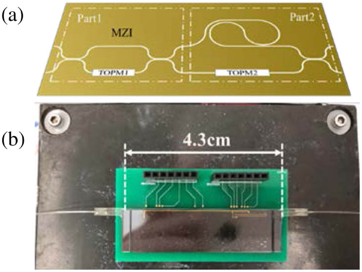 Silica PLC device. (a) Schematic of our AMZI chip. (b) A photograph of the chip packaging. The device contacts the surface of the TEC platform and is covered with a heat-insulating shell when the operation is on.