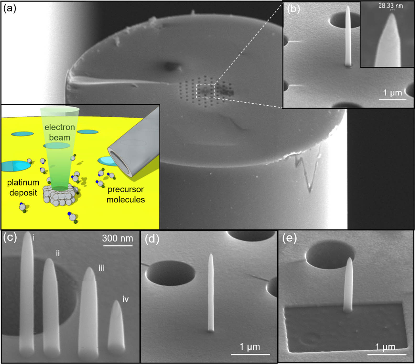 Device fabrication with electron-beam-induced deposition (EBID). (a) Schematics of the EBID process and overview SEM image of PCF. (b)–(e) SEM images of the fabricated samples on PCFs taken at 52 degrees inclination. The deposition parameters, base diameter, and height of each tip are tabulated in the Methods section.