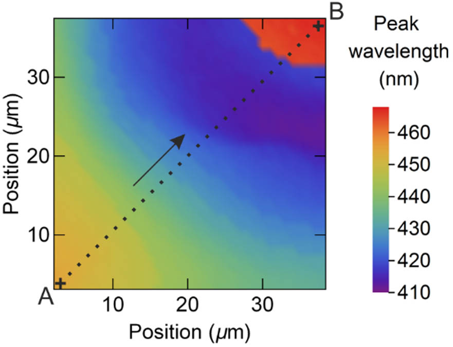 Map of the peak emission wavelength of the area studied in this experiment. The map was measured with excitation power density of around 0.2 kW/cm2. The dotted line presents the orientation of the synchrotron XRD scan, with the direction from A to B.