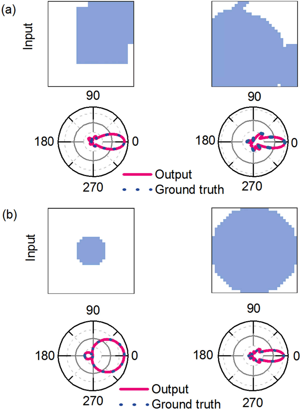 Examples of results from our method on: (a) random structures from the test set; and (b) typical shapes with different sizes, compared to the ground truth.