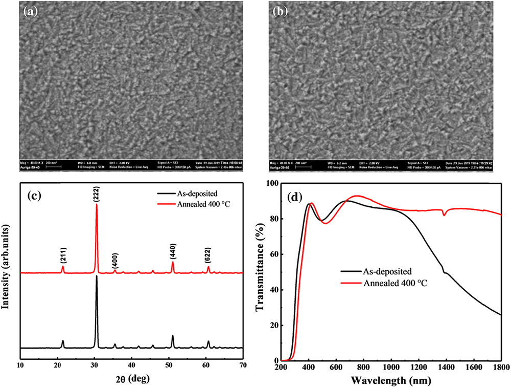 Characterization of as-deposited and annealed ITO films. SEM images showing (a) as-deposited ITO film and (b) ITO film annealed at 400˚C. (c) X-ray diffraction pattern. (d) Linear optical transmittance spectrum.
