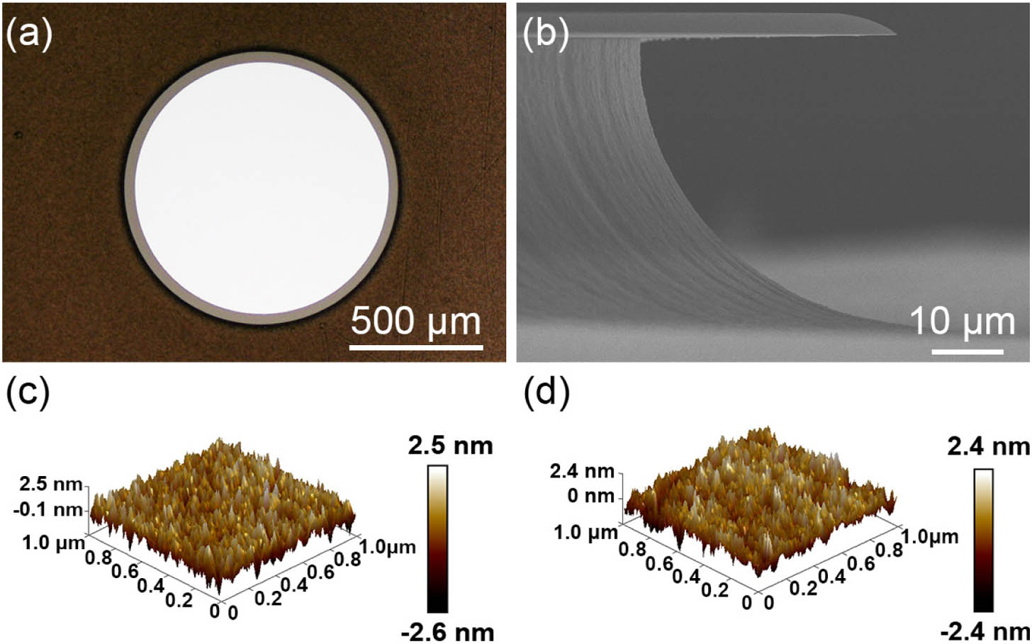 Typical images and atomic force microscope measurement of the ultrahigh-Q wedged silica microdisk (diameter: 1 mm, thickness: 4 μm). (a) Optical micrograph showing the top view of the microdisk. (b) Side-view scanning electron microcopy image of the wedged silica microdisk. (c) 3D AFM scan of the top surface with RMS roughness of 0.72 nm and correlation length of 30 nm. (d) 3D AFM scan of the sidewall with RMS roughness of 0.67 nm and correlation length of 20 nm.