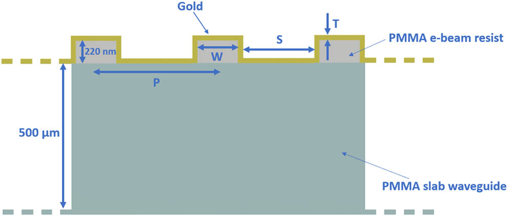 Schematic cross section of the studied plasmonic GNG-based sensors.