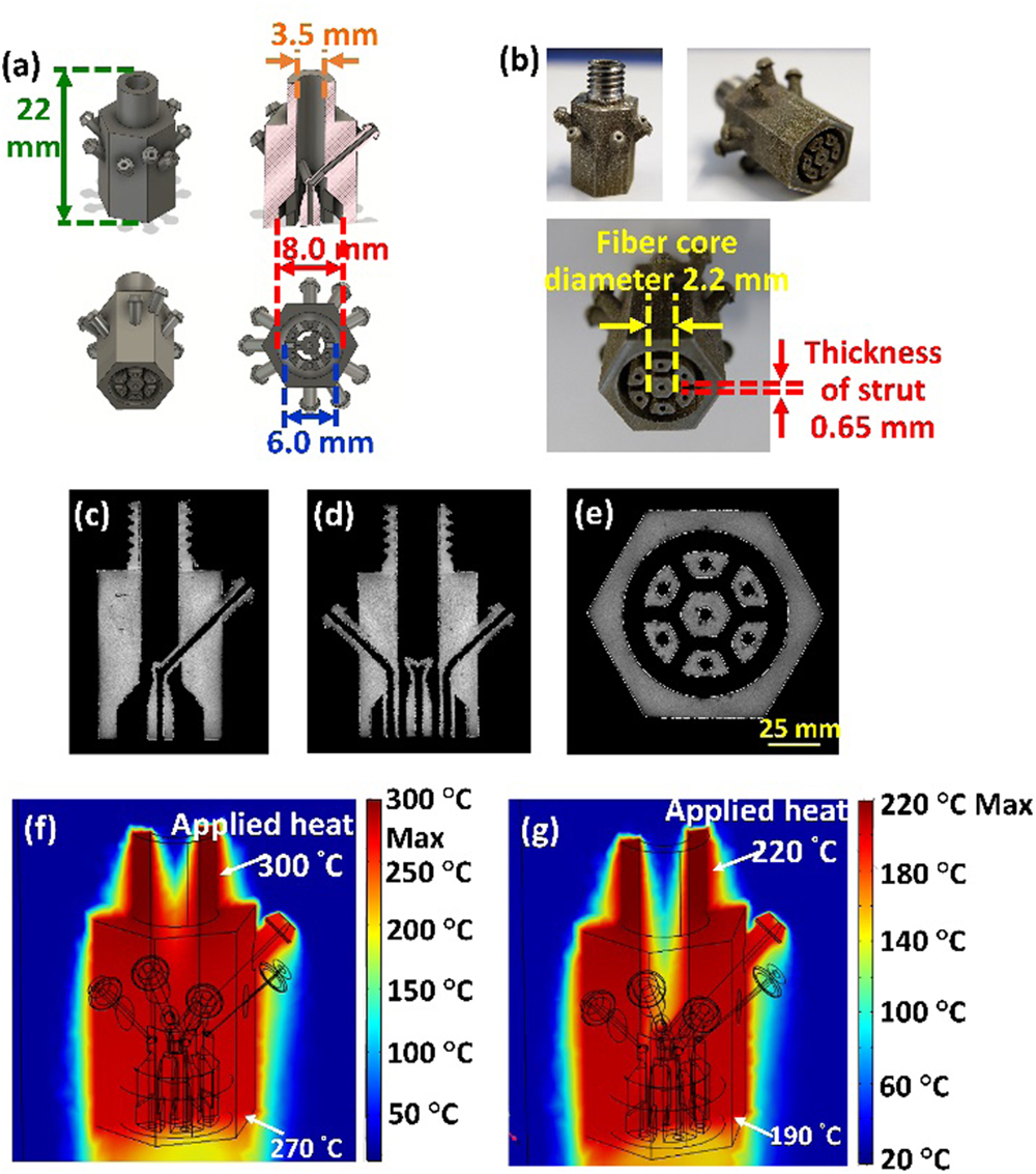 (a) Structured nozzle design including a 3D model, a cross section, and various views of the nozzle. (b) Side and bottom views of a metal 3D printed structured nozzle. Cross-section X-ray tomography images of the metal 3D printed nozzle in the (c) x, (d) y, and (e) z planes. Heat transfer simulation of the designed nozzle for applied nozzle thread temperatures of (f) T=300°C and (g) T=220°C.