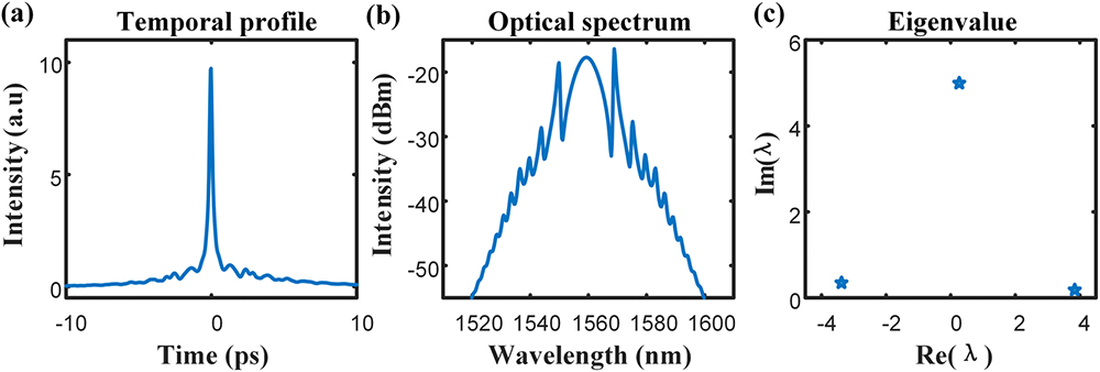 (a) Temporal profile, (b) optical spectrum, and (c) eigenvalues of a pulse from the fiber laser.