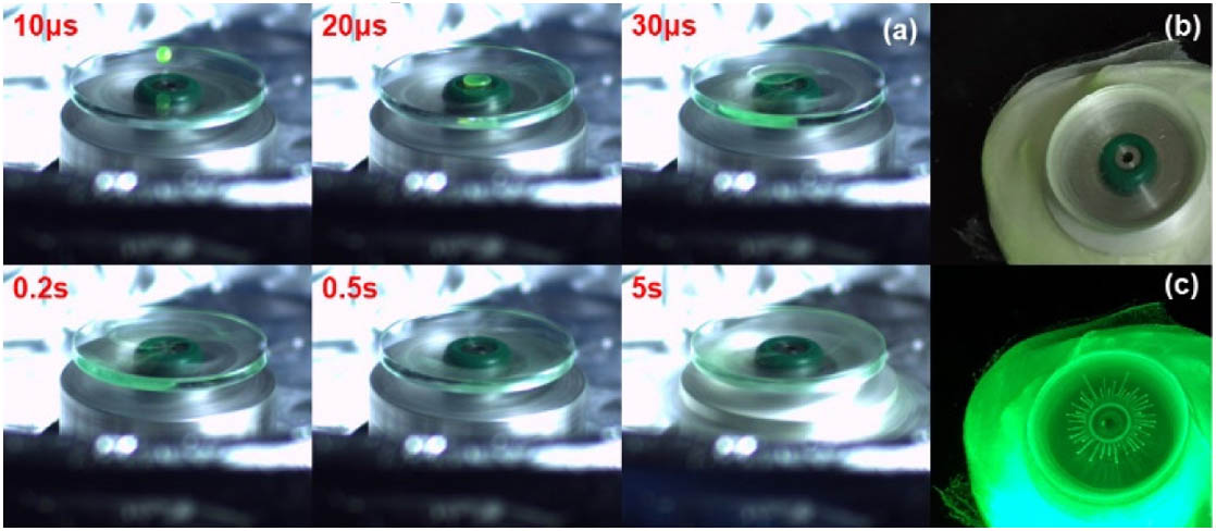 (a) Centrifugal spinning process. PQD-PS fibers under (b) visible light and (c) UV light.