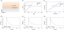 Lasing-enhanced surface plasmon resonance spectroscopy and sensing