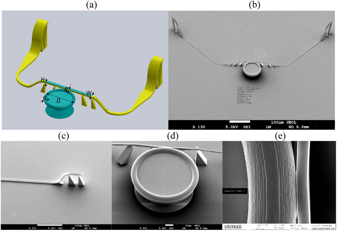 (a) Schematic and (b) SEM image of the fabricated integrated microtoroid-waveguide system; principal diameter D=88 μm, minor diameter d=8 μm, microtoroid-waveguide gap g=300 nm, size of coupling waveguide W=2 μm, H=2 μm (scale bar is 100 μm). Magnified view of the (c) input and output waveguide coupler (scale bar is 100 μm); (d) microtoroid-waveguide system showing the support pedestals for the coupling waveguide (scale bar is 10 μm), and (e) coupling region between the microtoroid and coupling waveguide (scale bar is 1 μm).