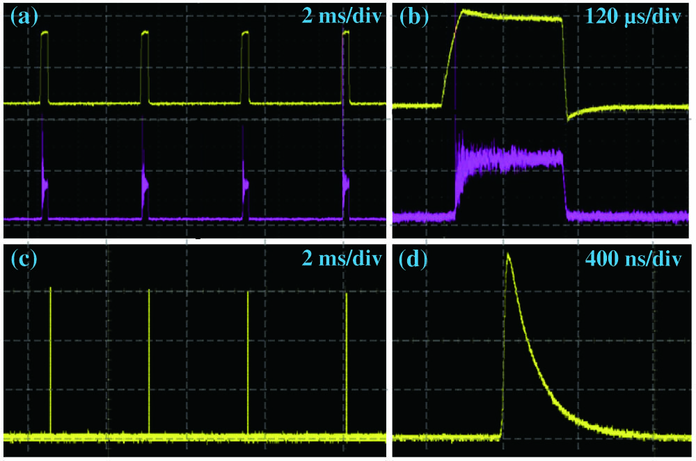 Temporal profile of (a) the pulse trains for LD pump and free running mode, (b) enlarged single pumping pulse and free running laser pulse, (c) the pulse trains for Q-switched laser, and (d) enlarged single Q-switched laser pulse.