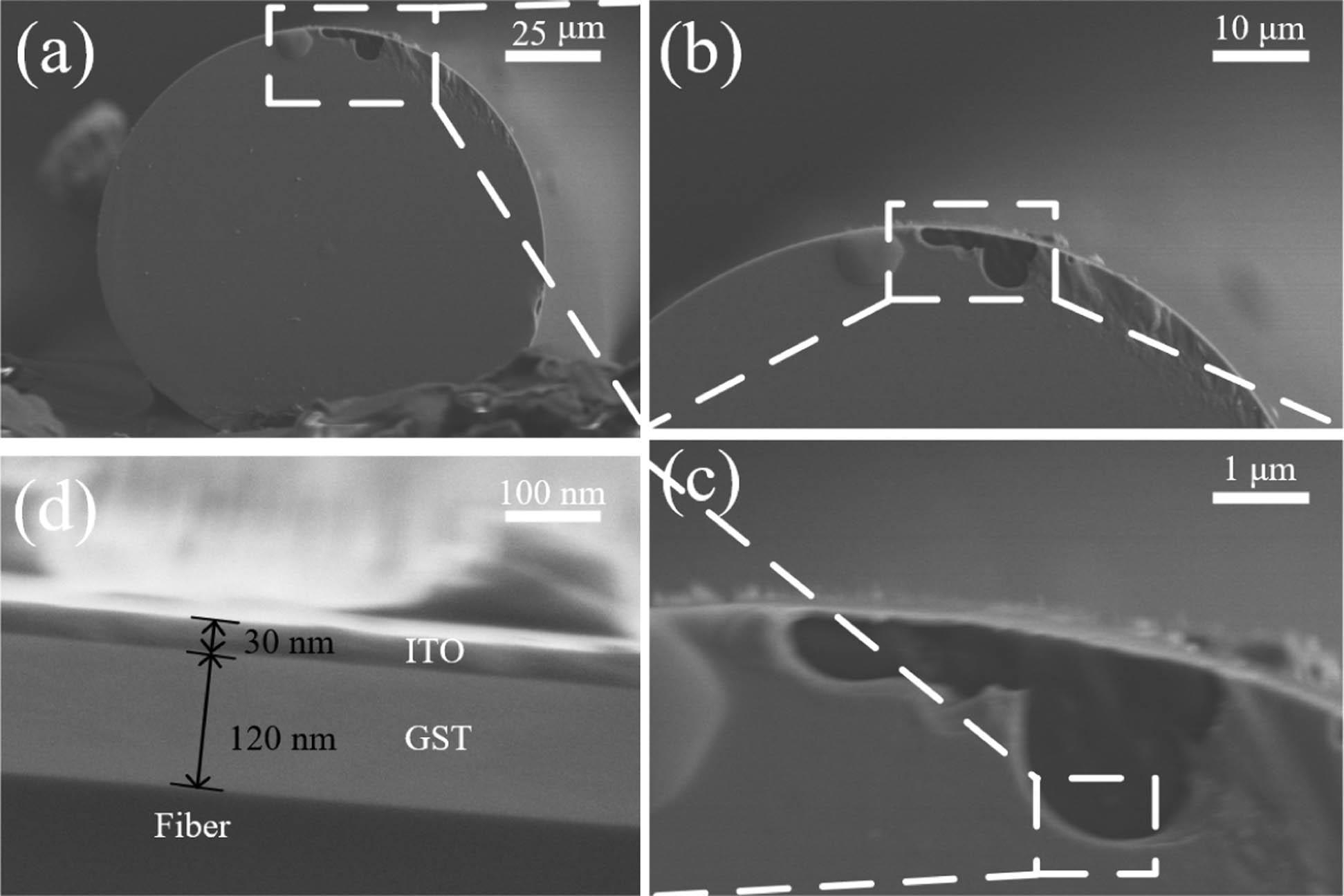 Scanning electron microscope (SEM) images of the all-fiber memory cell. (a) The SEM image of GST and ITO on the optical fiber end face; the optical fiber diameter is 125 μm. (b)–(d) The fiber end face has two layers of film structure (GST and ITO), and the thickness of GST and ITO is 120 nm and 30 nm, respectively.