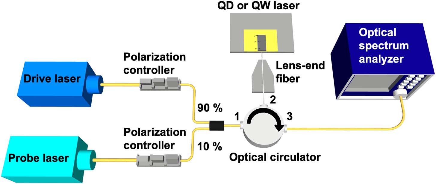 Optical injection locking setup used for the four-wave mixing experiments.
