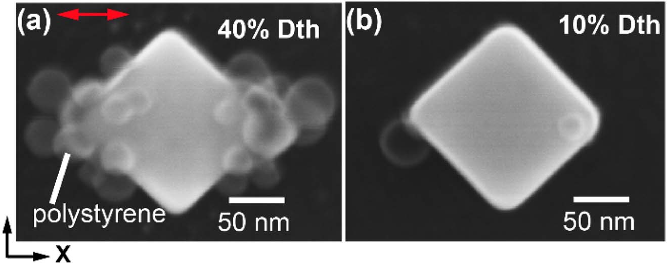 SEM images of the hybrid FPSs attached nanostructures fabricated using energy dose of (a) 40% and (b) 10% of threshold during Step 1. The red arrow in (a) indicates the polarization direction of the excitation laser used for polymerization during Step 1.