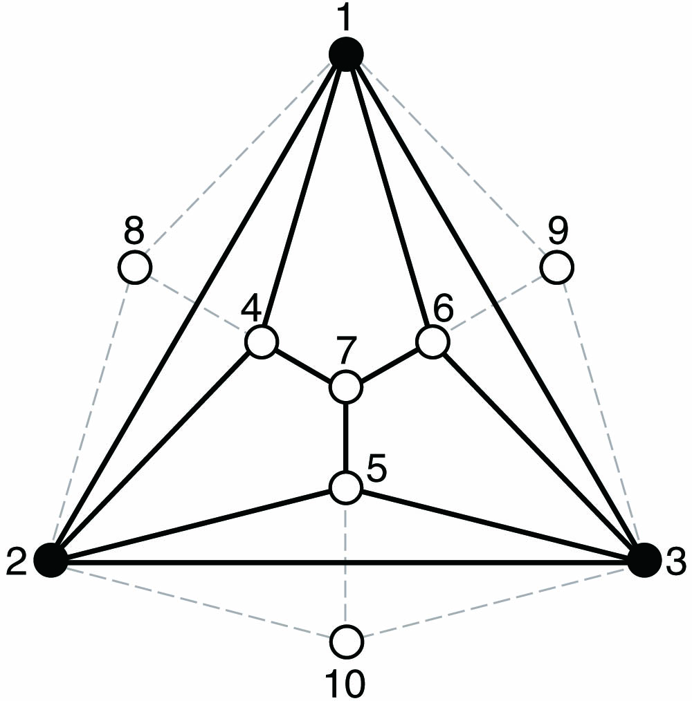 Exclusivity relations between the projection measurements in the Hardy-like proof for n=7, including the added measurements (8, 9, 10) used in the experiment. The black vertices are twice of the white vertices in weight.