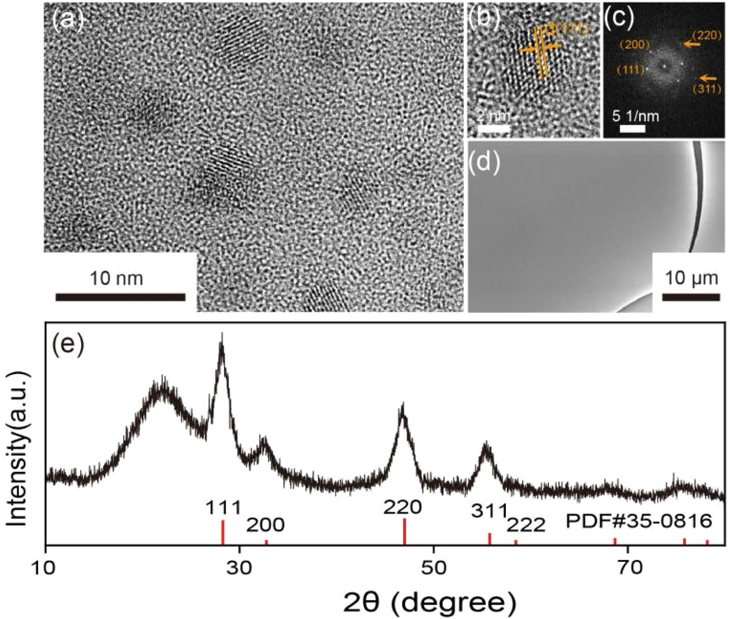 Characterization of CaF2:Yb35Tm1.5Er0.5-SiO2 film. (a) TEM image, (b) HRTEM image, and (c) FFT pattern of (b). (d) Top view SEM image of the synthesized glass film. (e) XRD spectrum.