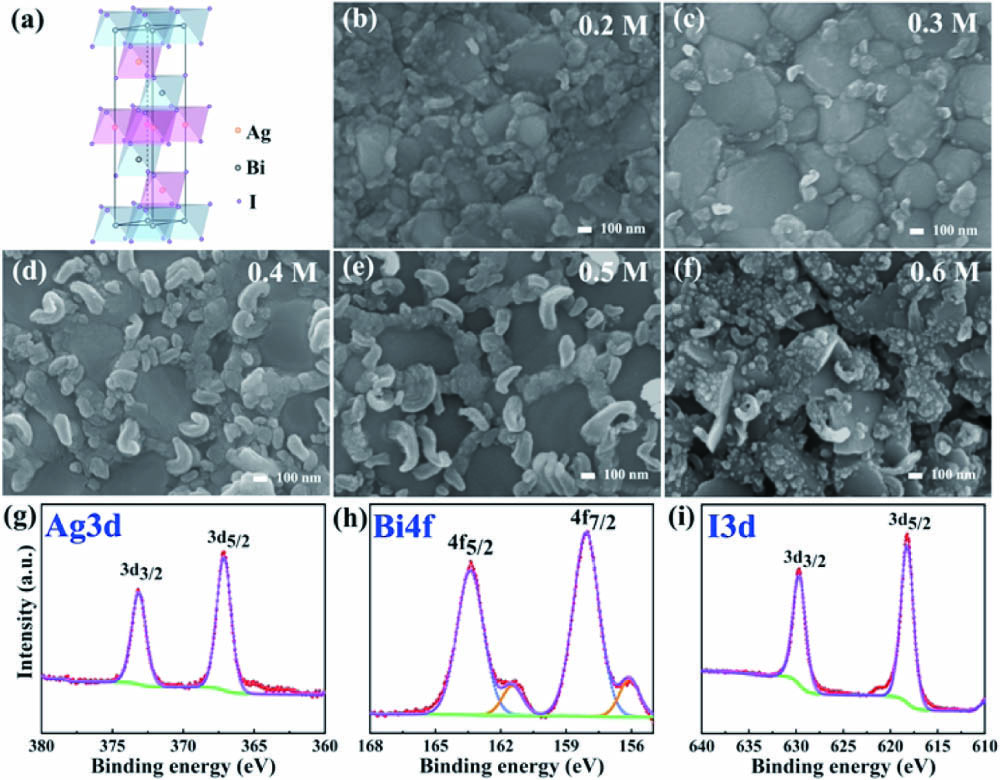 Characteristics of Ag2BiI5 films with different precursor concentrations: (a) Ag2BiI5 electronic structure diagram; (b)–(f) SEM morphologies of Ag2BiI5 films prepared by 0.2–0.6 M precursor concentrations; (g)–(i) XPS high-resolution spectra of the perovskite surface analysis.