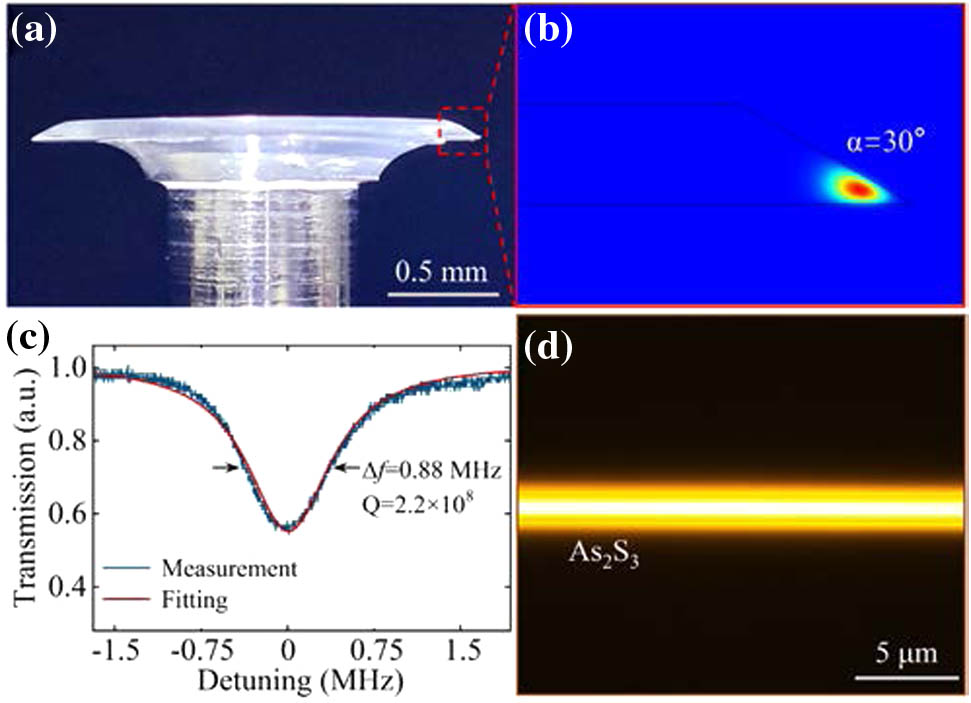 (a) Image of the MgF2 crystalline microresonator. (b) Calculated fundamental mode intensity profiles in resonators with 30° wedge angle at 4.78 μm. (c) Measured transmission spectrum (blue line) of the resonator and Lorentzian fit (red line) in the communication band. (d) Optical microscopic image of the As2S3 tapered fiber waist with a subwavelength diameter of ∼1.5 μm.