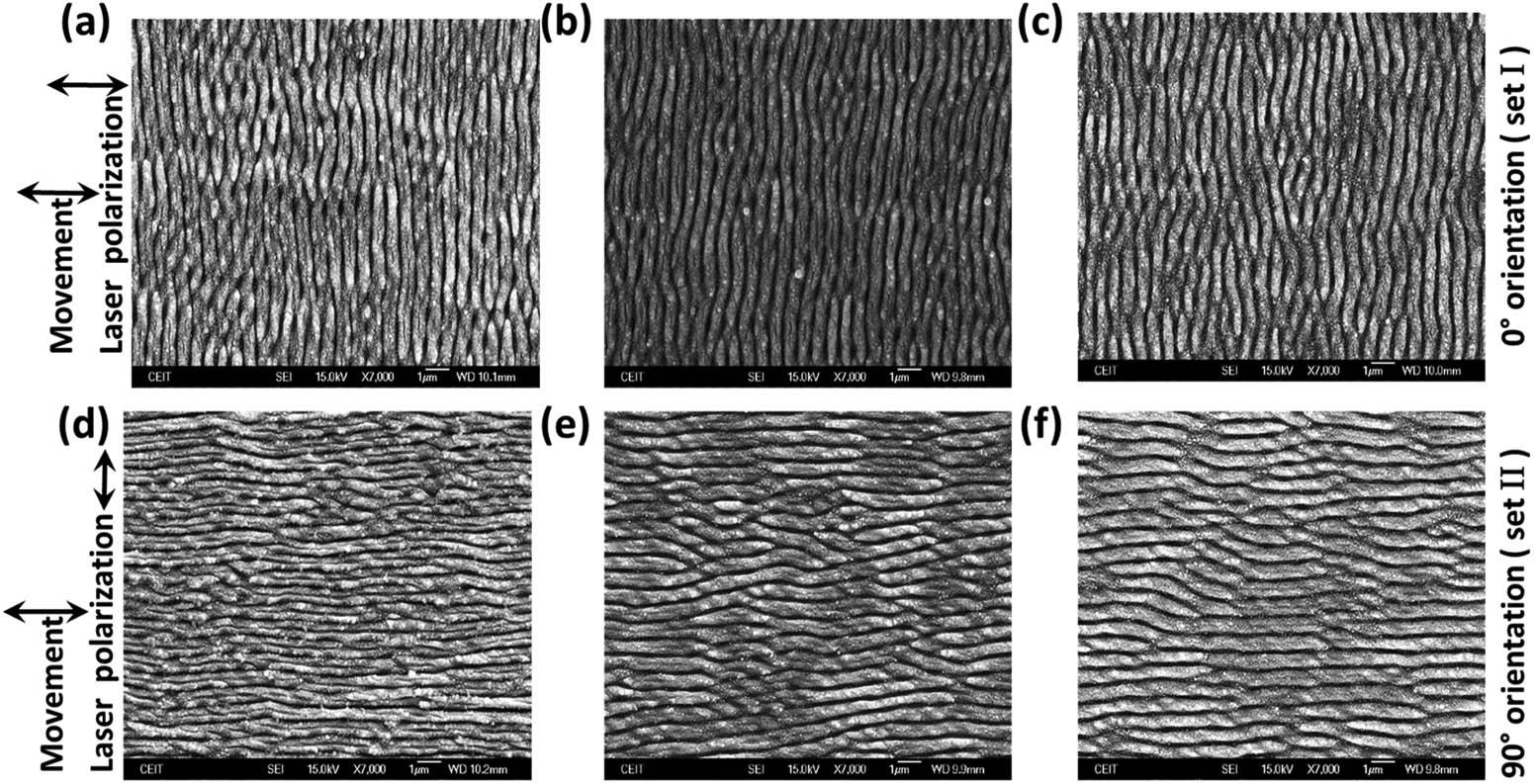 SEM images for quasi-sinusoidal LIPSS fabricated on top of a steel substrate using femtosecond laser processing. The polarization state of the laser beam is parallel to the direction of the movement during the sample processing for (a)–(c) subplots and perpendicular for (d)–(f).