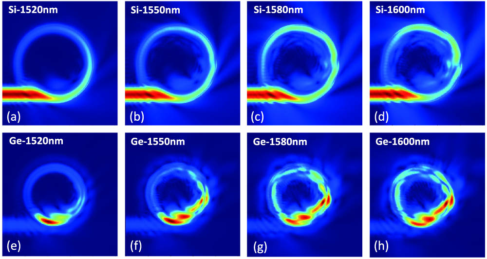 Field distributions at different wavelengths in the proposed PD. (a)–(d) Distributions in silicon layer and (e)–(h) distributions in germanium layer.