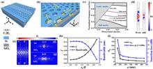 Slow-light-enhanced on-chip 1D and 2D photonic crystal waveguide gas sensing in near-IR with an ultrahigh interaction factor