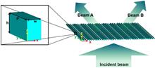 Improvement of terahertz beam modulation efficiency for baseless all-dielectric coded gratings