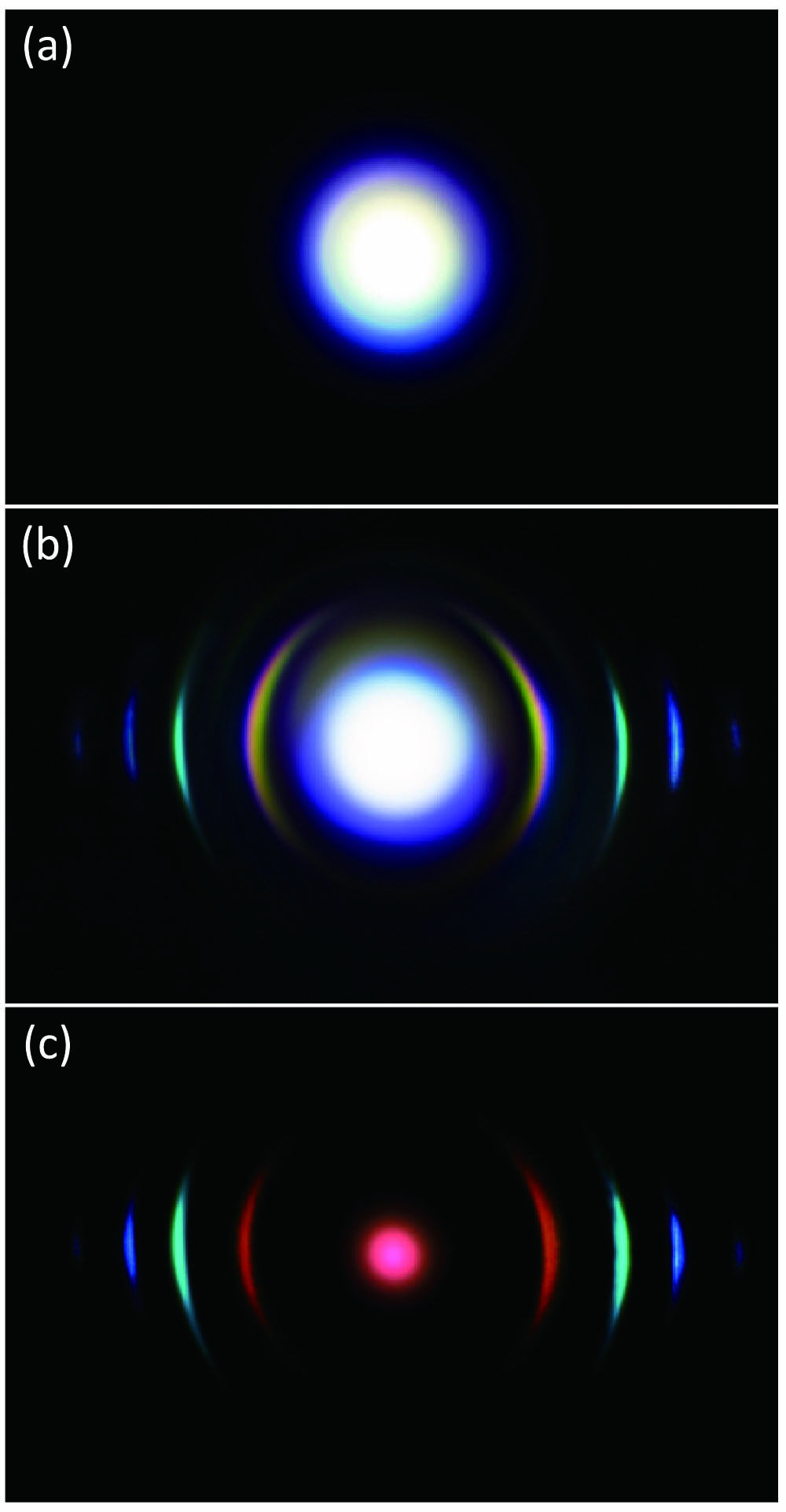 Emission patterns at the output of the crystal, recorded (a) at the very beginning of the experiment and after (b) 1 h and (c) 2.4 h of exposure time.