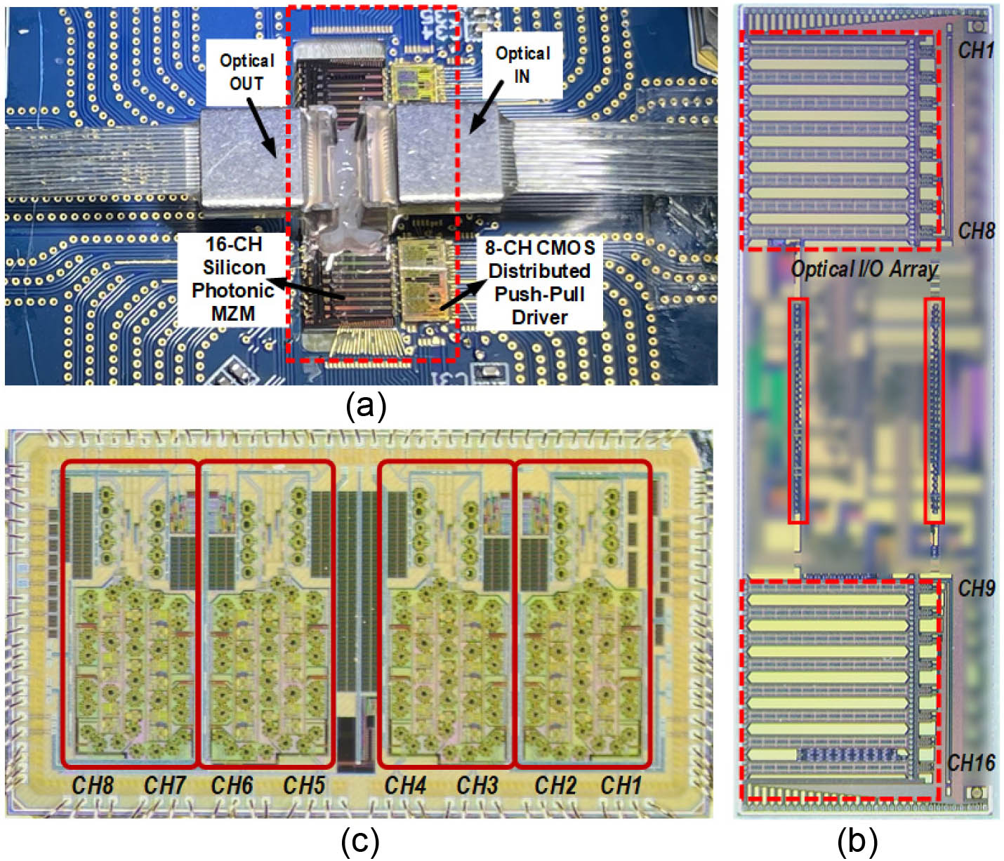 Proposed SiPh transmitter: (a) hybrid integration; (b) 16-CH MZM; and (c) 8-CH CMOS driver.