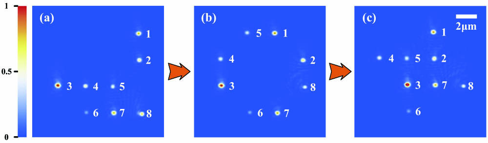 Rearranging the pattern of a nanoparticle array. (a) Initial pattern of eight levitated nanoparticles in a 4×4 array of optical tweezers. (b), (c) Rearranged patterns of the nanoparticle array. The intensity is normalized.