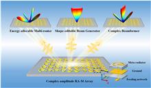 Complex-amplitude radiation-type metasurface enabling beamform-controlled energy allocation