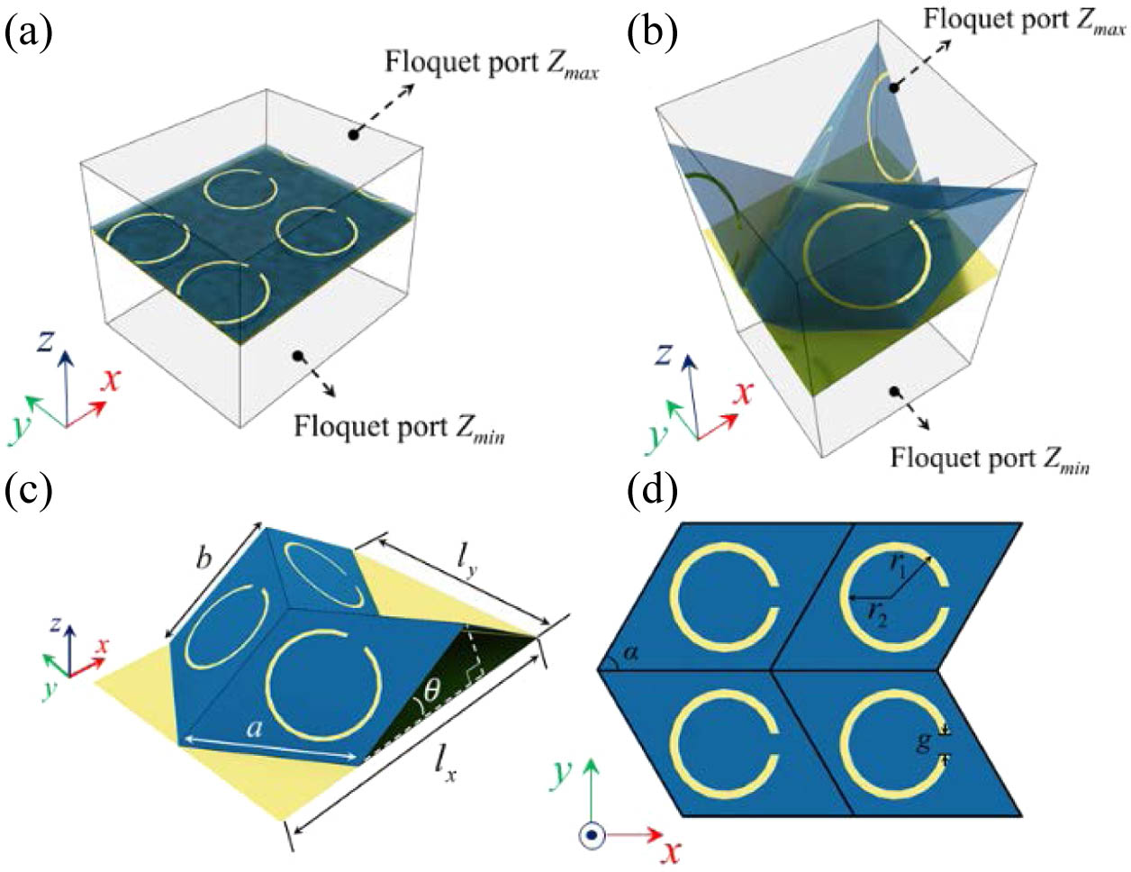 (a) Simulation setting of planar origami polarization converter (θ=0°). (b) Simulation setting of nonplanar origami polarization converter (θ≠0°). (c) Structural parameters of Miura origami substrate. (d) Dimension parameters of metallic split ring.